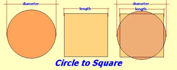 How to To convert a circle into a square