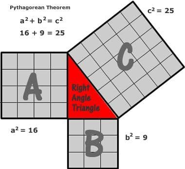 Pythagorean Theorem